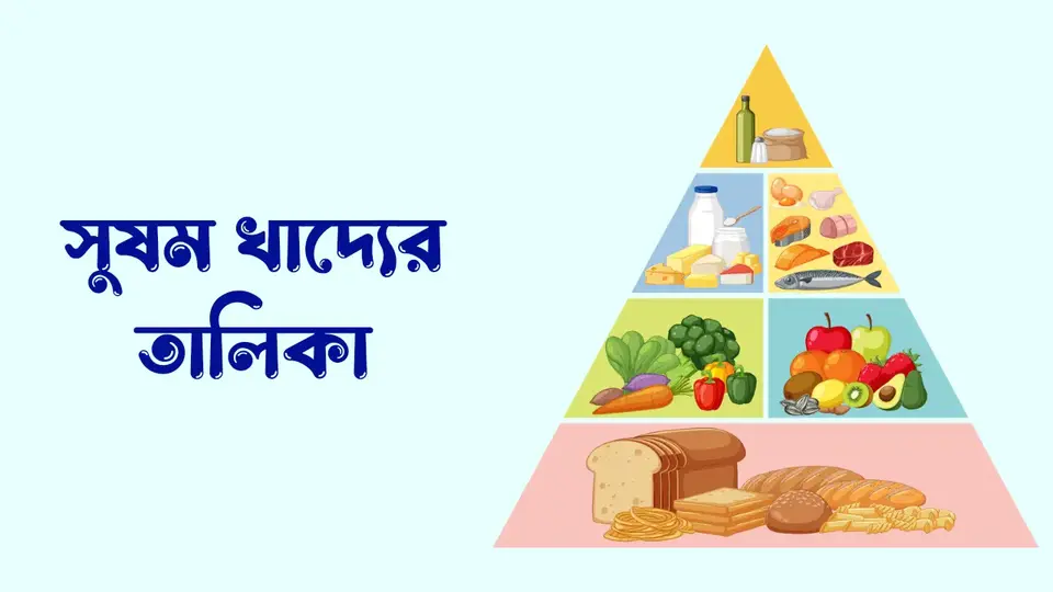 সুষম খাদ্য কাকে বলে, সুষম খাদ্য কত প্রকার ও কি কি, সুষম খাদ্যের ধরন, সুষম খাদ্যের উপাদান, সুষম খাদ্যের প্রয়োজনীয়তা, সুষম খাদ্যের তালিকা,